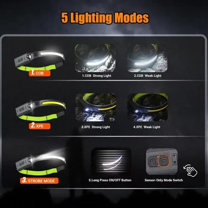 Lampe frontale LED rechargeable à 3 modes d'éclairage, lampe de poche avec batterie intégrée, lumière courante pour Camping en plein air, lampe de secours