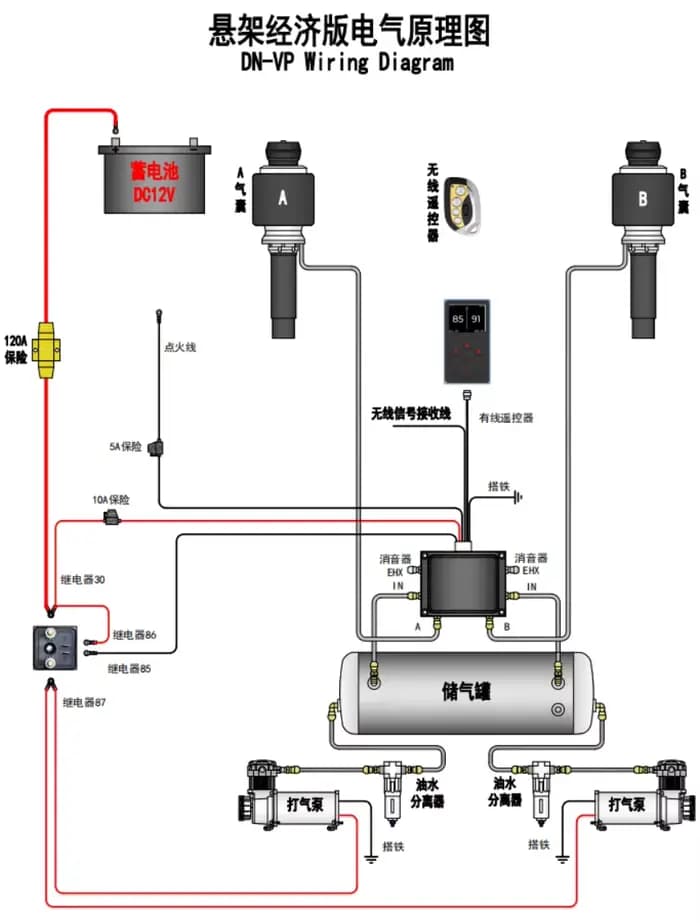 Nouvelles conditions pour un design simple de suspension pneumatique bidirectionnelle de haute qualité pour automobiles et camions