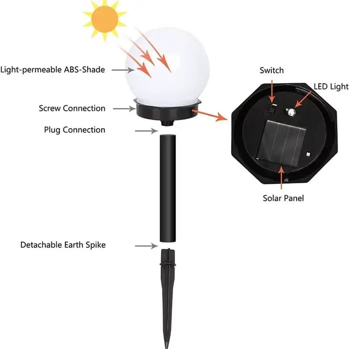 Style moderne jardin solaire pelouse lumières Camping en plein air paysage urbain décoratif LED étanche ampoule circulaire lampe économie d'énergie