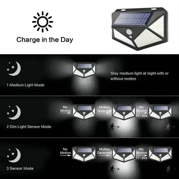 Lampe solaire multifonctionnelle décoration de jardin extérieur lumière LED solaire étanche projecteur alimenté par la lumière du soleil avec capteur de mouvement