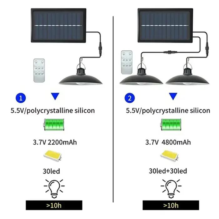 Lampe LED suspendue solaire d'extérieur, étanche, lustre à Double tête, décorations avec télécommande pour hangar intérieur, salle de grange